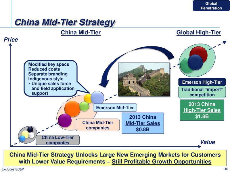 2014 INVESTOR CONFERENCE – Emerson Electric Co. – slide 46