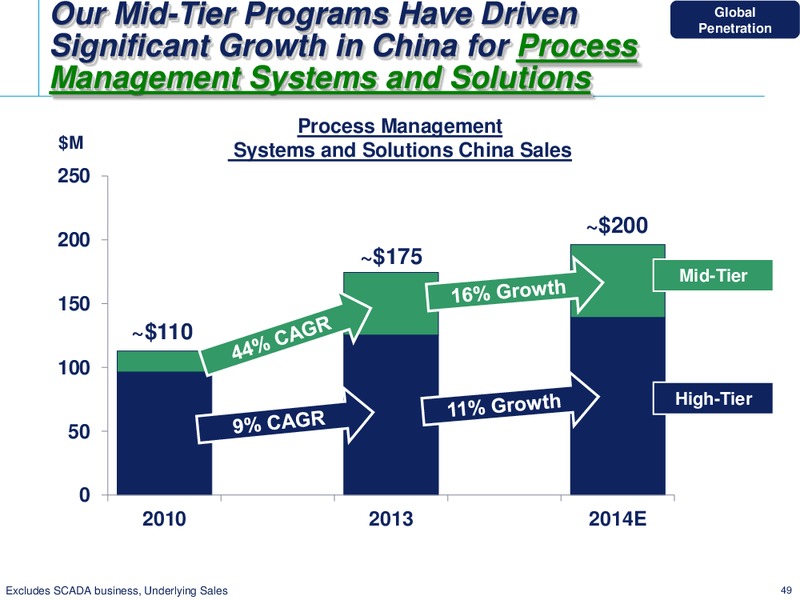 2014 INVESTOR CONFERENCE – Emerson Electric Co. – slide 49