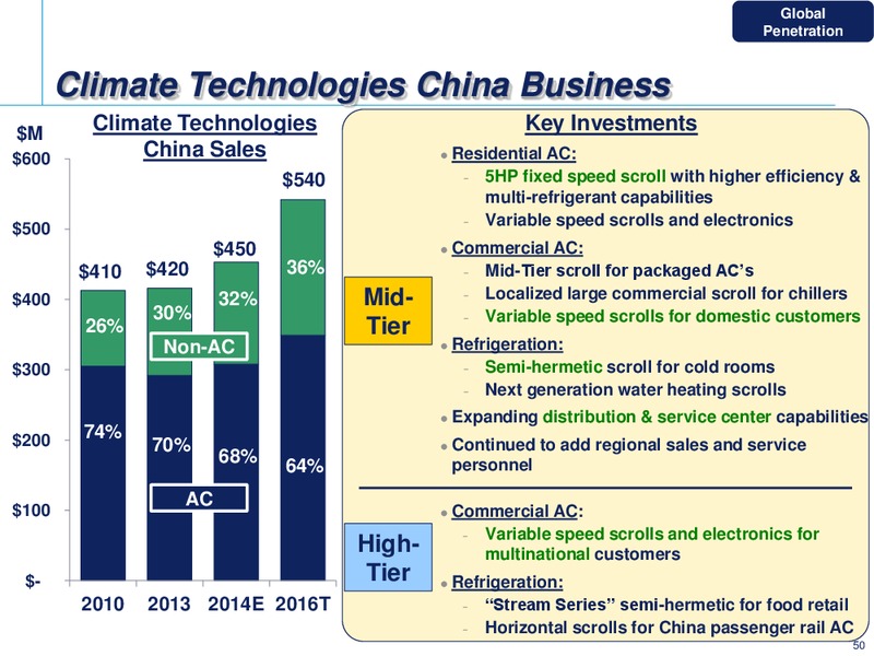 2014 INVESTOR CONFERENCE – Emerson Electric Co. – slide 50