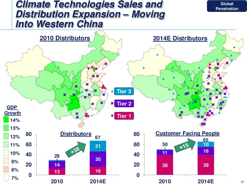 2014 INVESTOR CONFERENCE – Emerson Electric Co. – slide 51