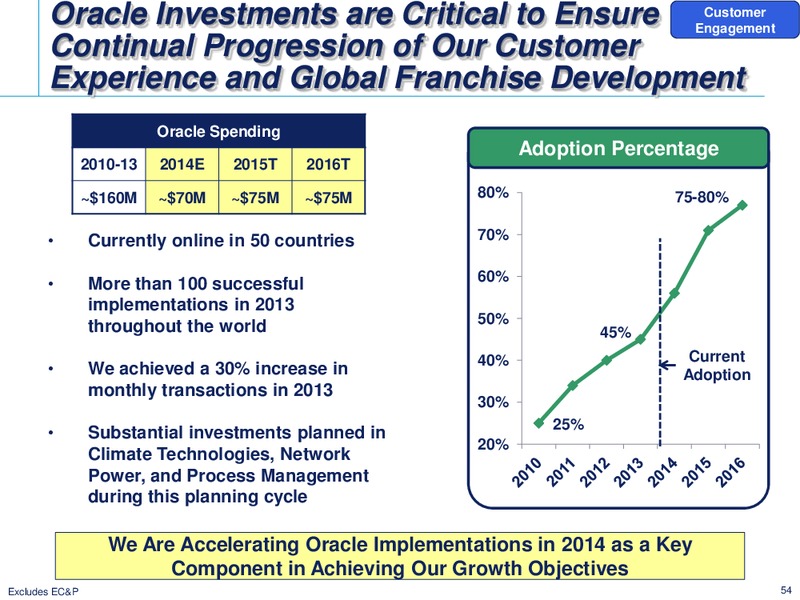 2014 INVESTOR CONFERENCE – Emerson Electric Co. – slide 54