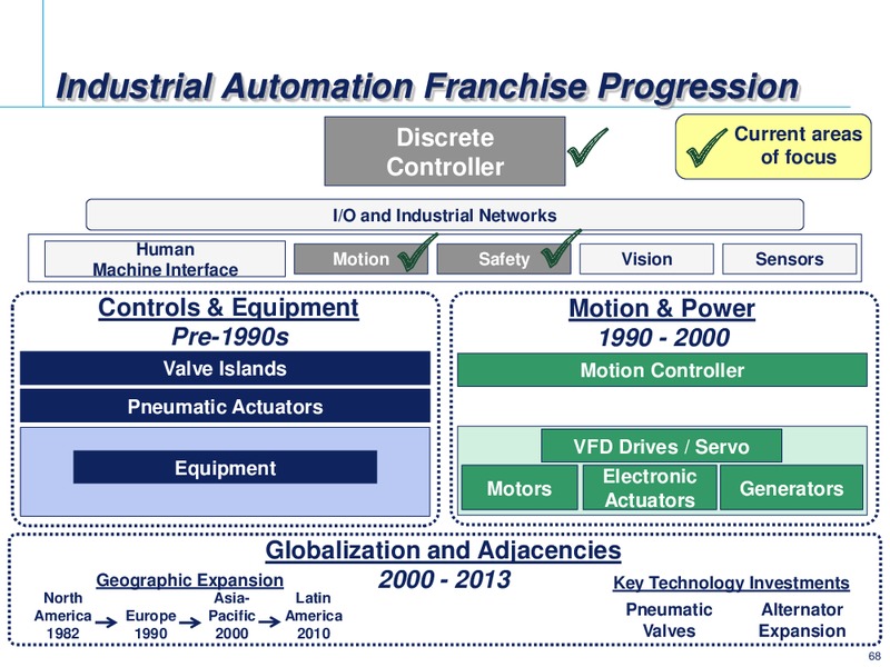 2014 INVESTOR CONFERENCE – Emerson Electric Co. – slide 68