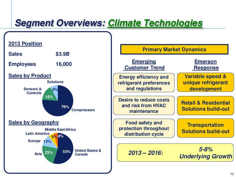 2014 INVESTOR CONFERENCE – Emerson Electric Co. – slide 70