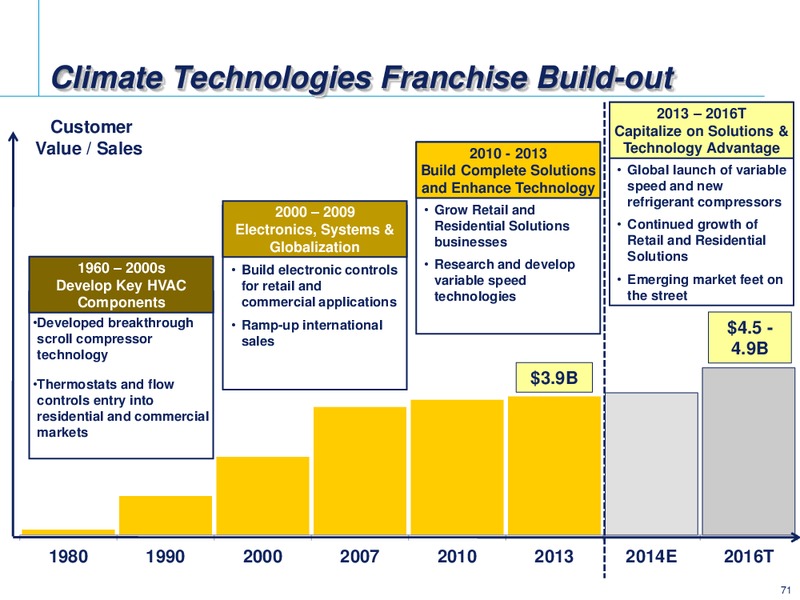 2014 INVESTOR CONFERENCE – Emerson Electric Co. – slide 71