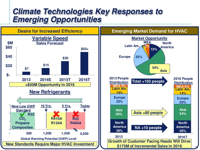 2014 INVESTOR CONFERENCE – Emerson Electric Co. – slide 73