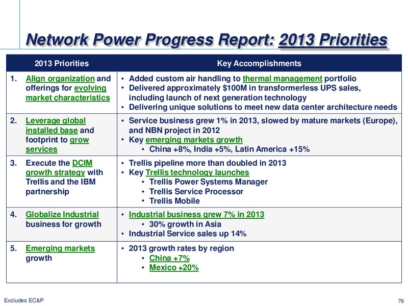 2014 INVESTOR CONFERENCE – Emerson Electric Co. – slide 76