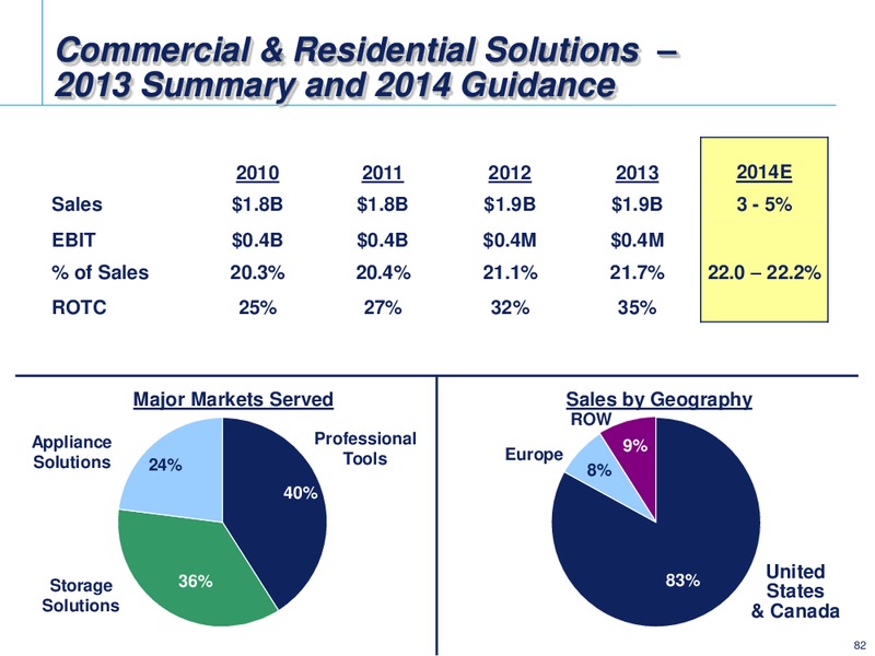 2014 INVESTOR CONFERENCE – Emerson Electric Co. – slide 82