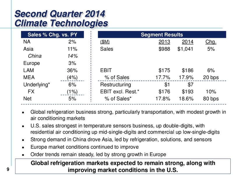 Q2 EARNINGS CONFERENCE CALL – Emerson Electric Co. – slide 9