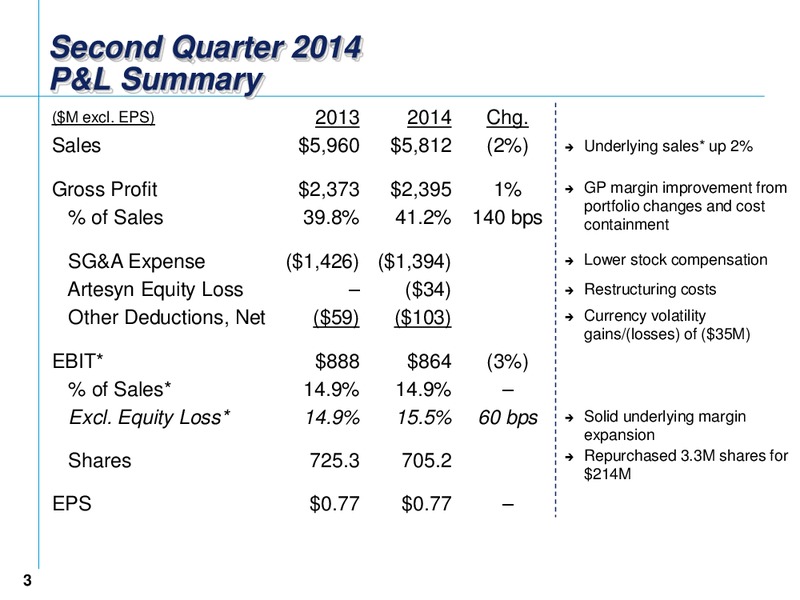 Second Quarter 2014 Earnings Conference – Emerson Electric Co. – slide 3