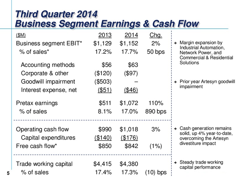 Q3 EARNINGS CONFERENCE CALL – Emerson Electric Co. – slide 5