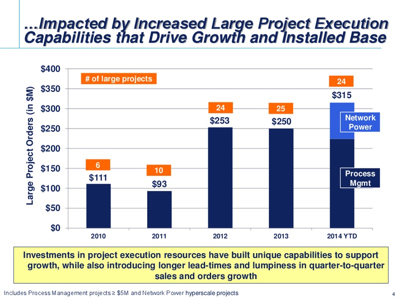 VERTICAL RESEARCH PARTNERS INDUSTRIAL CONFERENCE – Emerson Electric Co. – slide 4