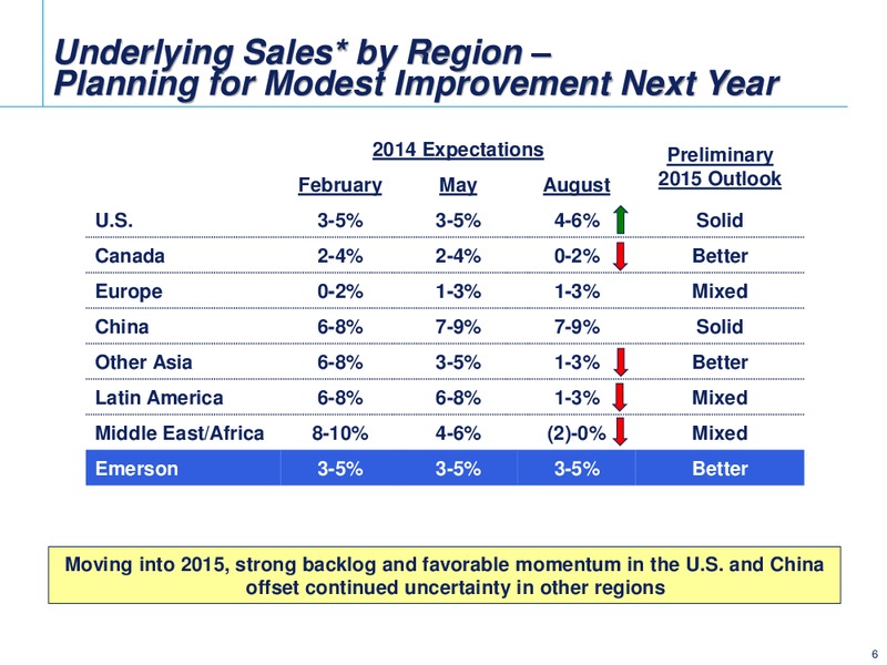 VERTICAL RESEARCH PARTNERS INDUSTRIAL CONFERENCE – Emerson Electric Co. – slide 6