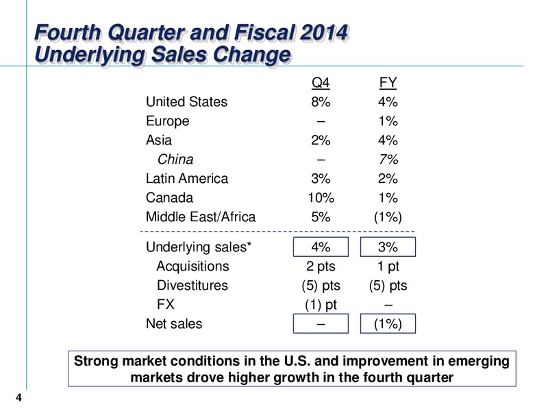 Fourth Quarter 2014 Earnings Conference Call – Emerson Electric Co. – slide 4
