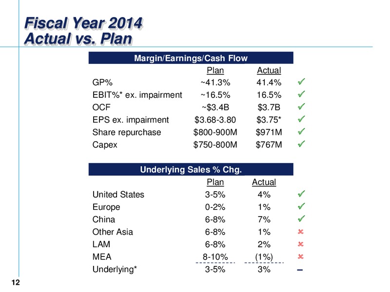 Fourth Quarter 2014 Earnings Conference Call – Emerson Electric Co. – slide 12