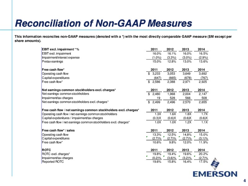 RW BAIRD INDUSTRIAL CONFERENCE – Emerson Electric Co. – slide 4