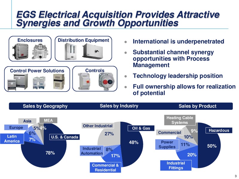 CREDIT SUISSE GLOBAL INDUSTRIALS CONFERENCE – Emerson Electric Co. – slide 3