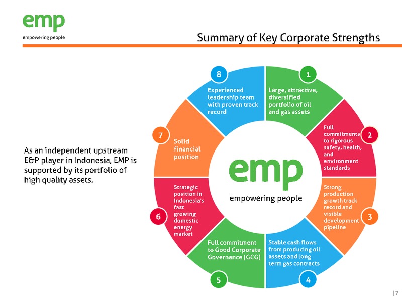 H1 2015 Financial Results – EMP – slide 7