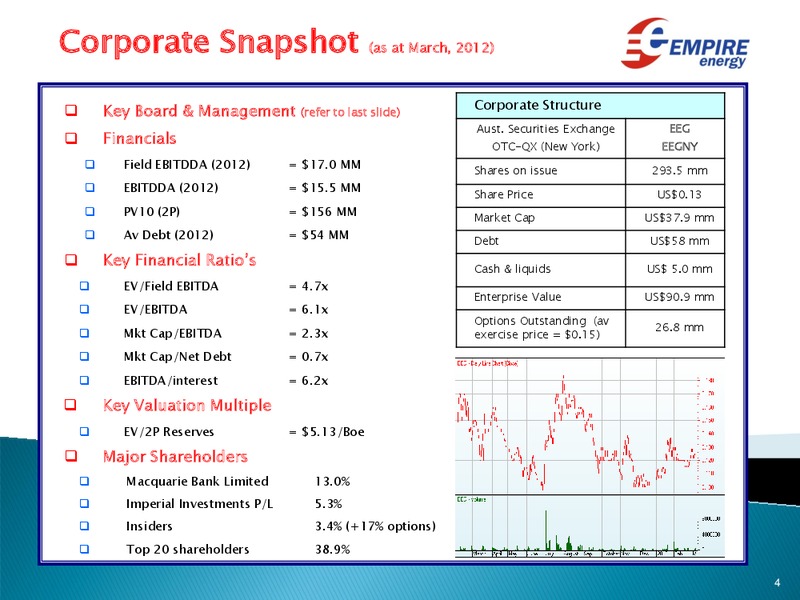 Investor Update – Empire Energy Ep – slide 3