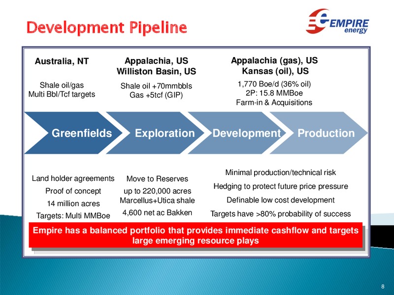Investor Update – Empire Energy Ep – slide 7