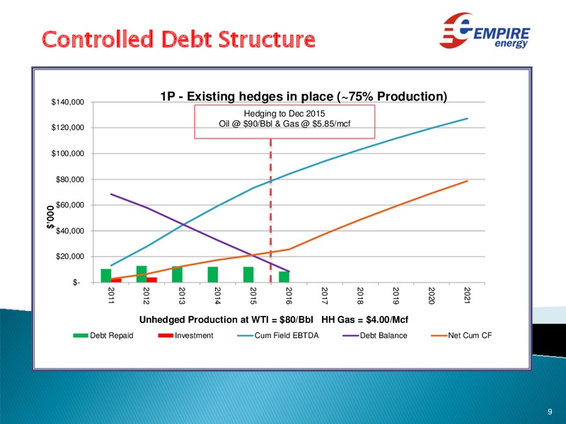 Investor Update – Empire Energy Ep – slide 8