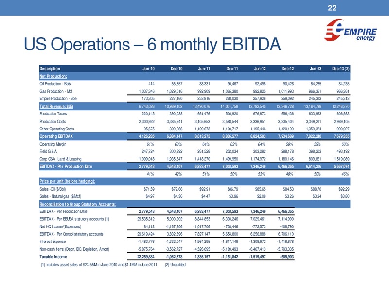 Excellence in Oil and Gas – Empire Energy Ep – slide 21