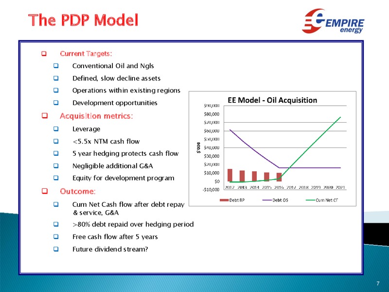ASX Announcement Corporate Presentation – Empire Energy Ep – slide 6
