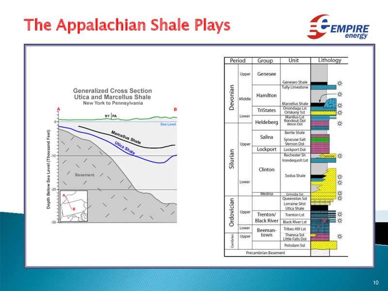 ASX Announcement Corporate Presentation – Empire Energy Ep – slide 9