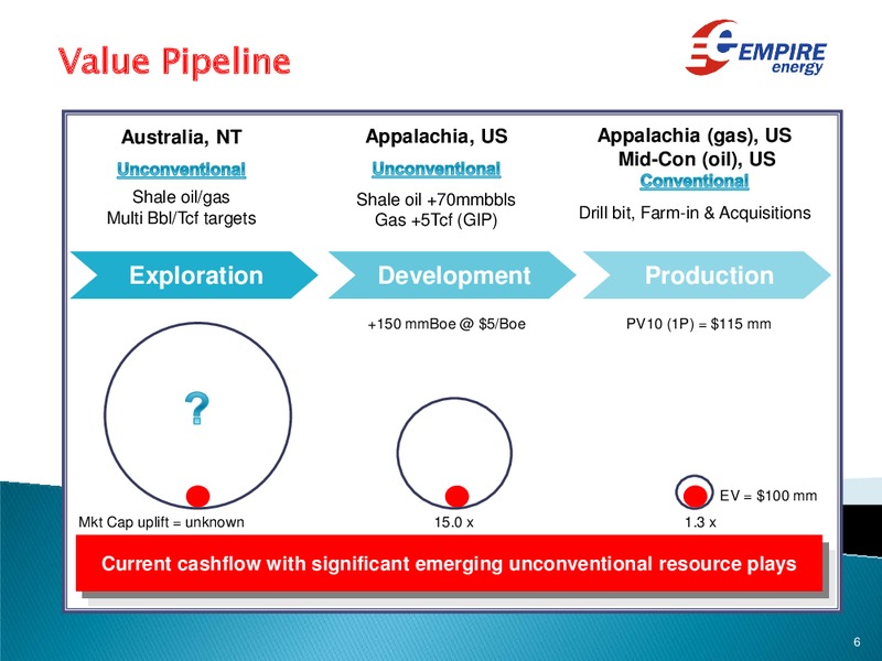 ANNUAL GENERAL MEETING – Empire Energy Ep – slide 6