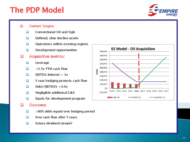 ANNUAL GENERAL MEETING – Empire Energy Ep – slide 11