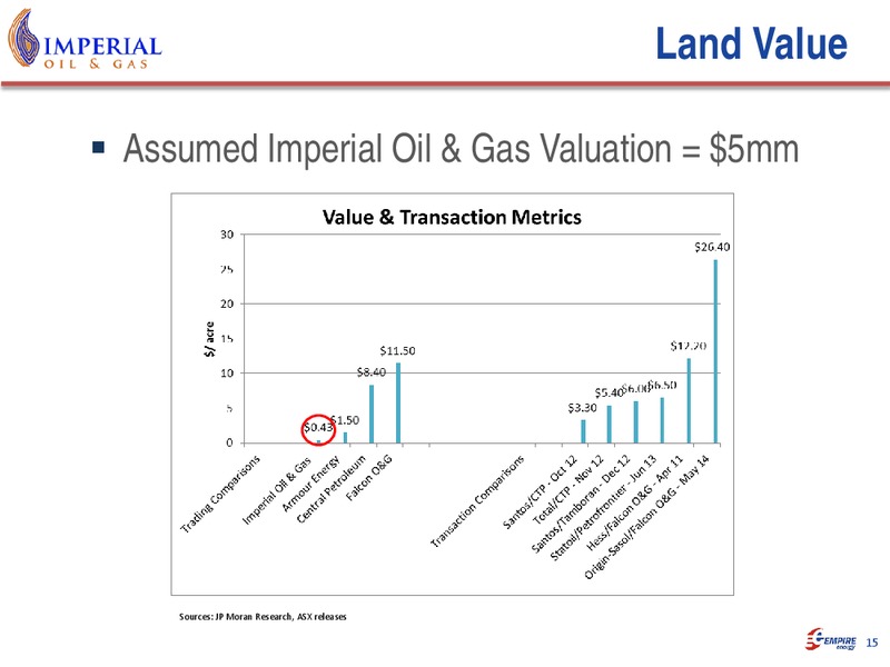 Noosa Mining and Exploration Conference – Empire Energy Ep – slide 14