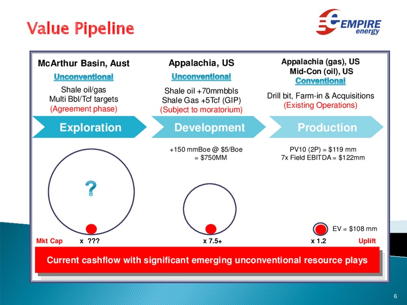 ACHIEVING SIGNIFICANCE IN THE OIL & GAS INDUSTRY PRESENTATION – Empire Energy Ep – slide 6