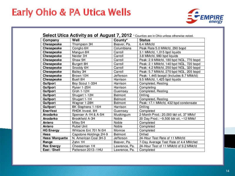 ACHIEVING SIGNIFICANCE IN THE OIL & GAS INDUSTRY PRESENTATION – Empire Energy Ep – slide 14