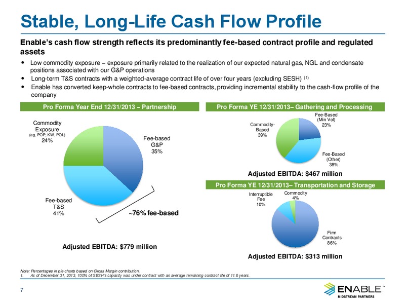 Barclays CEO Energy Power Conference – Enable Midstream Partners Lp – slide 6