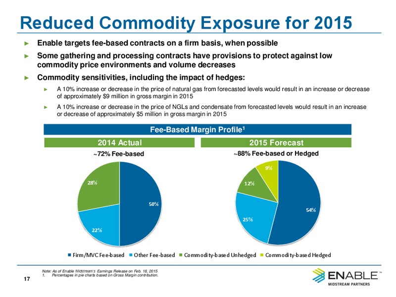 Barclays Investment Grade Energy and Pipeline Conference – Enable Midstream Partners Lp – slide 15
