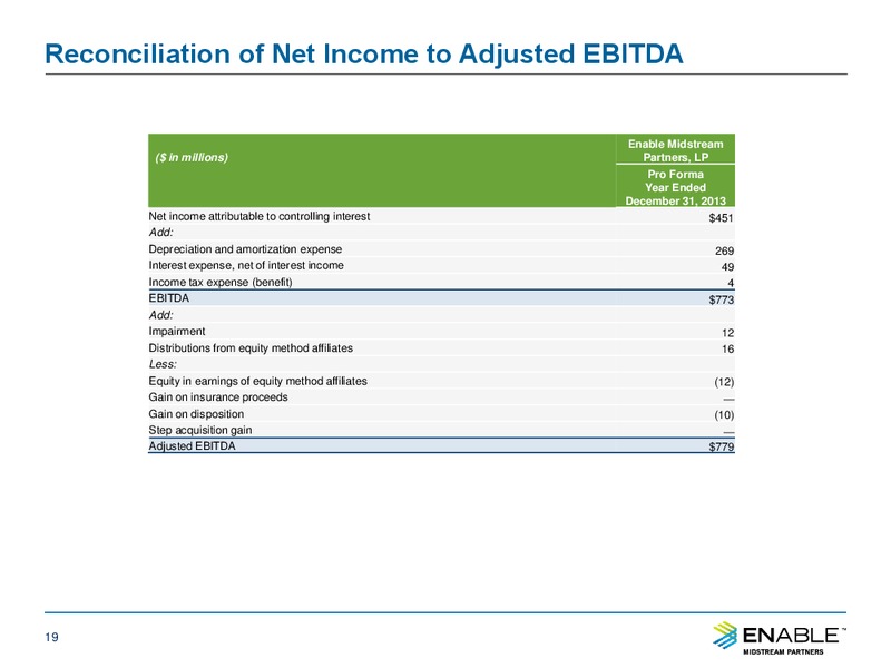 Center Point Energy June 2014 Investor and Analyst Day – Enable Midstream Partners Lp – slide 18