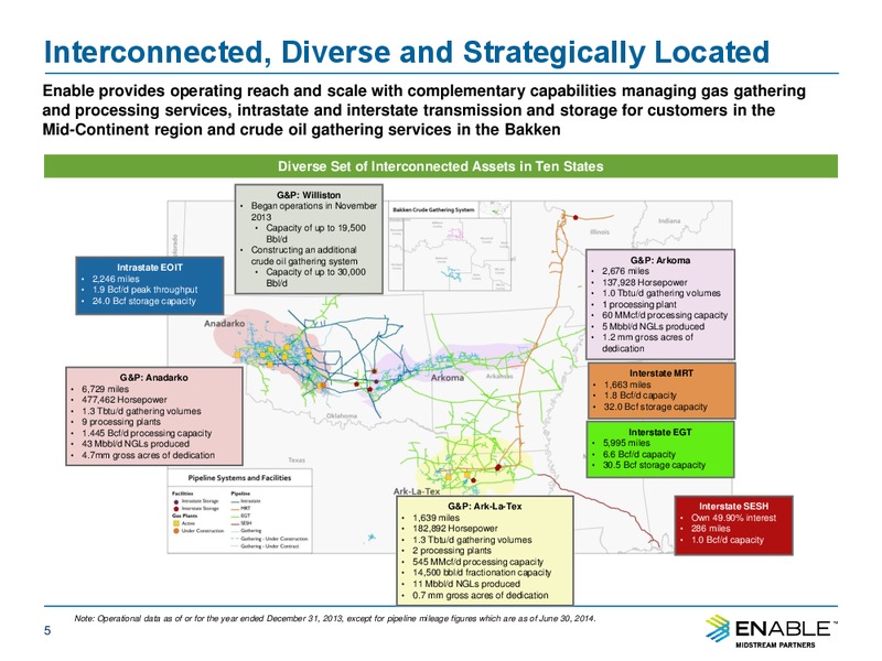 BARCLAYS CEO ENERGY POWER CONFERENCE – Enable Midstream Partners Lp – slide 4
