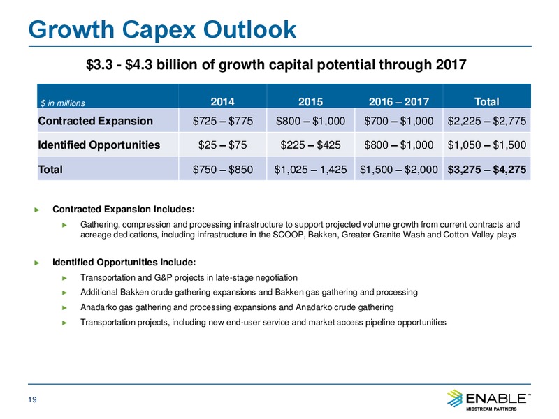 BARCLAYS CEO ENERGY POWER CONFERENCE – Enable Midstream Partners Lp – slide 18