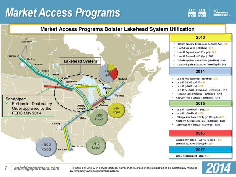 Second Quarter 2014 Earnings Presentation – Enbridge Energy Management Llc – slide 6