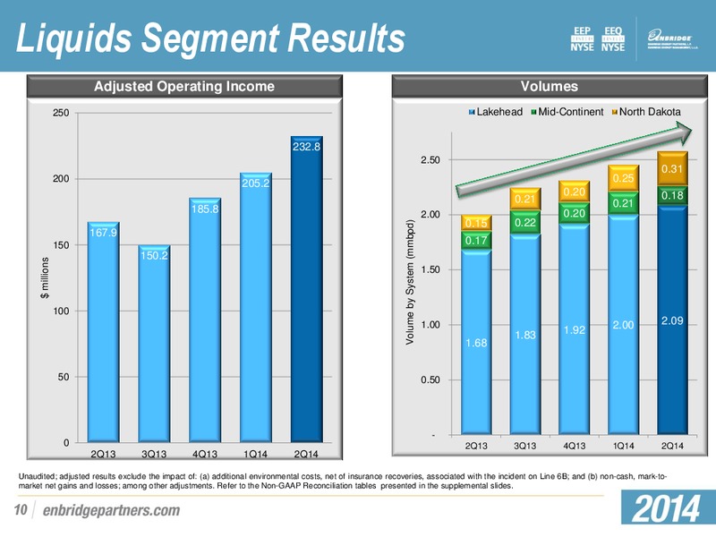 Second Quarter 2014 Earnings Presentation – Enbridge Energy Management Llc – slide 9