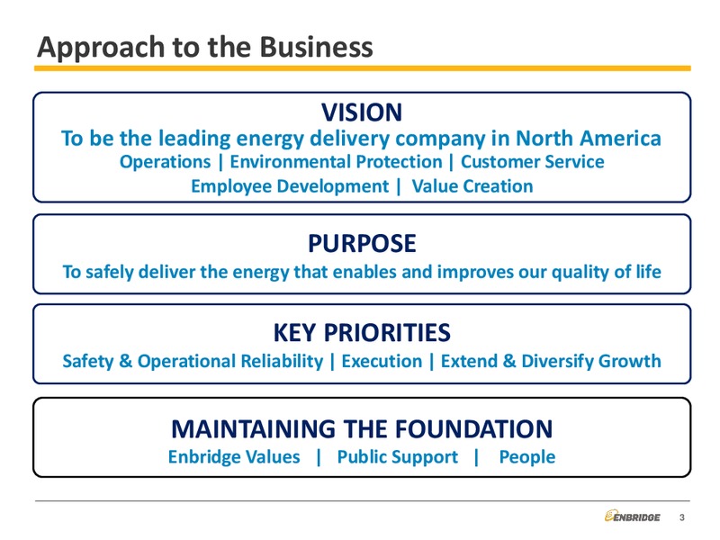 Strategic Overview – Enbridge Energy Management Llc – slide 3