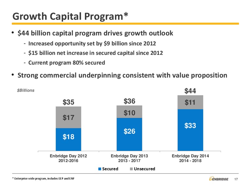 Strategic Overview – Enbridge Energy Management Llc – slide 17