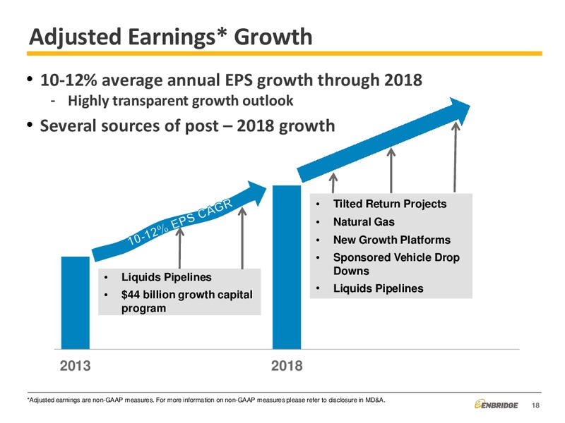 Strategic Overview – Enbridge Energy Management Llc – slide 18