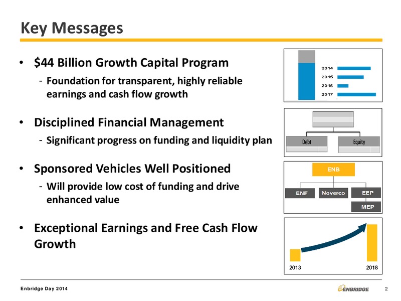 Corporate Finance – Enbridge Energy Management Llc – slide 2