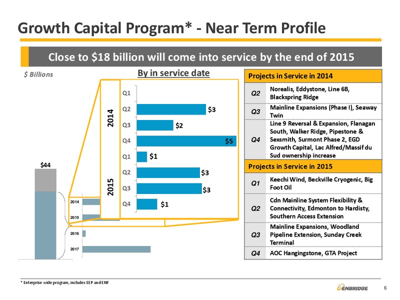 Corporate Finance – Enbridge Energy Management Llc – slide 6