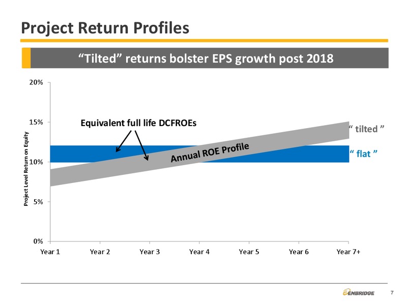 Corporate Finance – Enbridge Energy Management Llc – slide 7