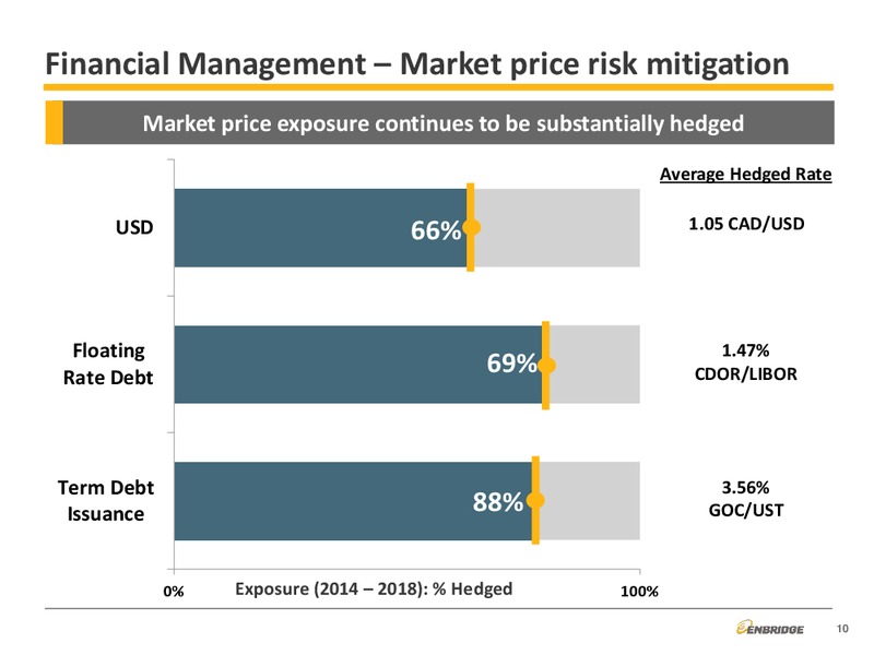 Corporate Finance – Enbridge Energy Management Llc – slide 10