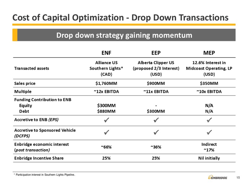 Corporate Finance – Enbridge Energy Management Llc – slide 15