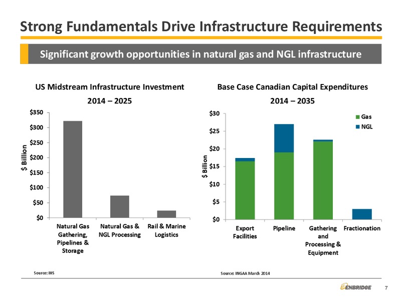 Gas Pipelines And Processing – Enbridge Energy Management Llc – slide 7