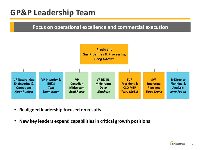Gas Pipelines And Processing – Enbridge Energy Management Llc – slide 9