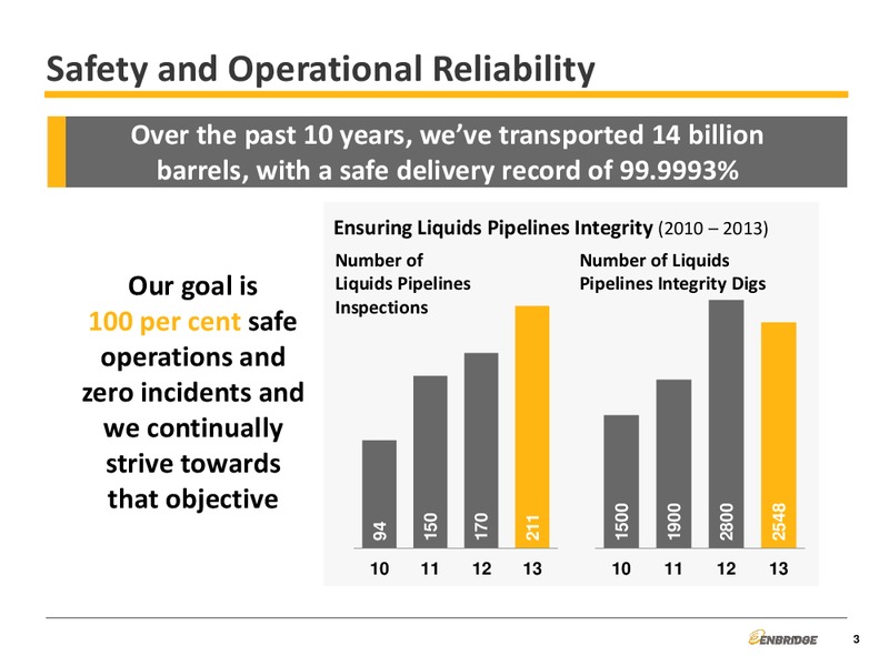 Liquid Pipelines – Enbridge Energy Management Llc – slide 3